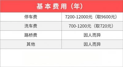 ​奔驰C200买车费用和养车费用要多少钱？与竞品车型相比如何？