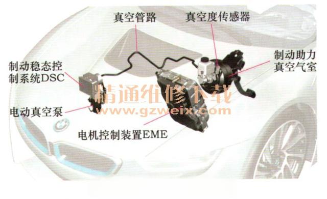 宝马BMWi电动汽车制动系统剖析-