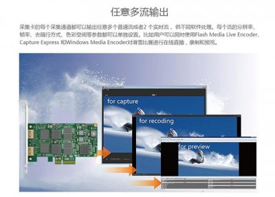 ​视频采集卡是什么，一分钟为您介绍一下这位新朋友