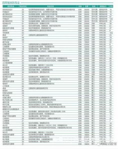 ​西安“贵族”高校大盘点！“贵”族大学，到底有多贵？