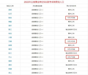 ​成绩查询！云南事业单位成绩查询时间汇总