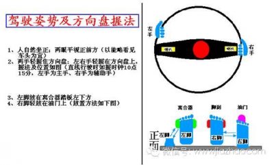 ​新手打方向盘手法图解