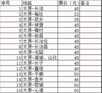 ​太原到长治客运班线票价直线下降