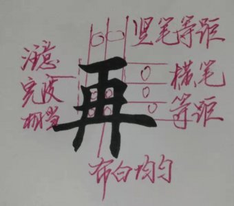 ​常用汉字结构解读之再