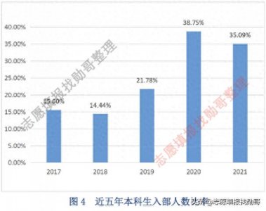 ​本科读外交学院，35%到外交部工作！