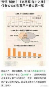 ​《焚城》获观众满意度85.4分 燃爆国庆档新片赢家